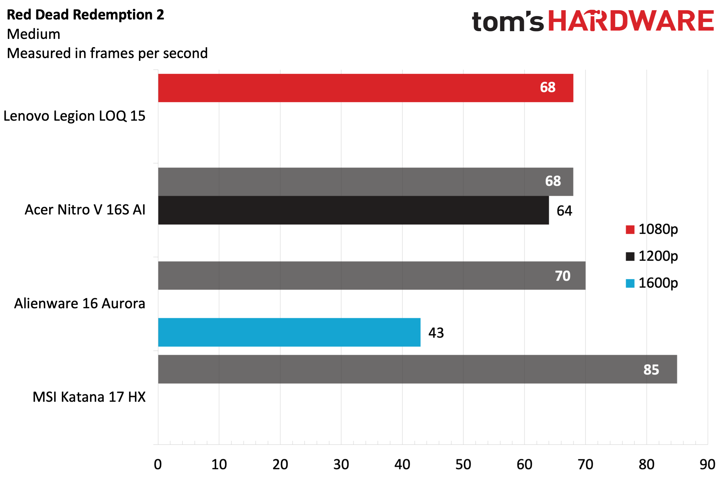 Lenovo Legion LOQ 15 (2025)