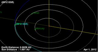 asteroid 2012 eg5 april1 2012