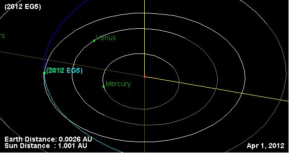 asteroid 2012 eg5 april1 2012