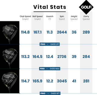 PING G430 drivers data comparison chart