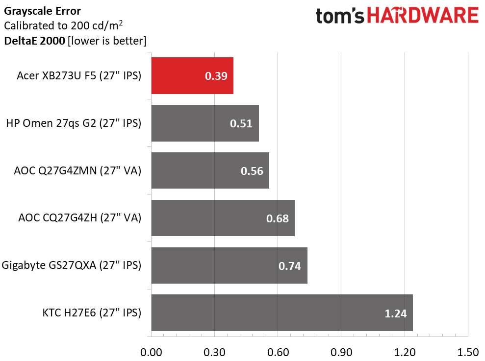 Acer Predator XB273U F5