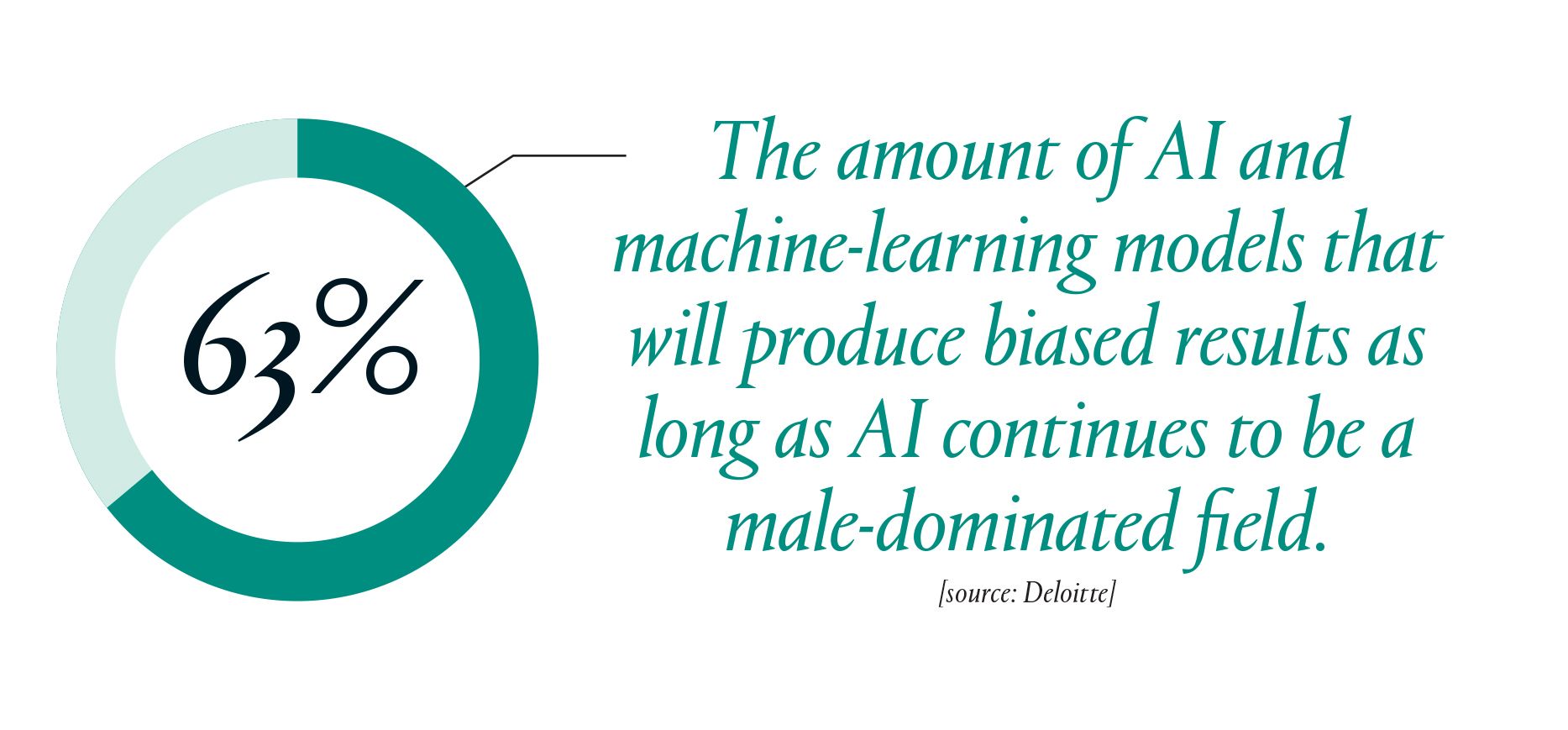 Can Artificial Intelligence Help You Get Rich Marie Claire Can Artificial Intelligence Help You Get Rich Marie Claire