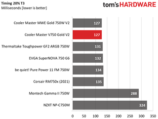 Cooler Master V750 Gold V2