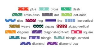 Adding patterns makes your charts accessible for colour blind users