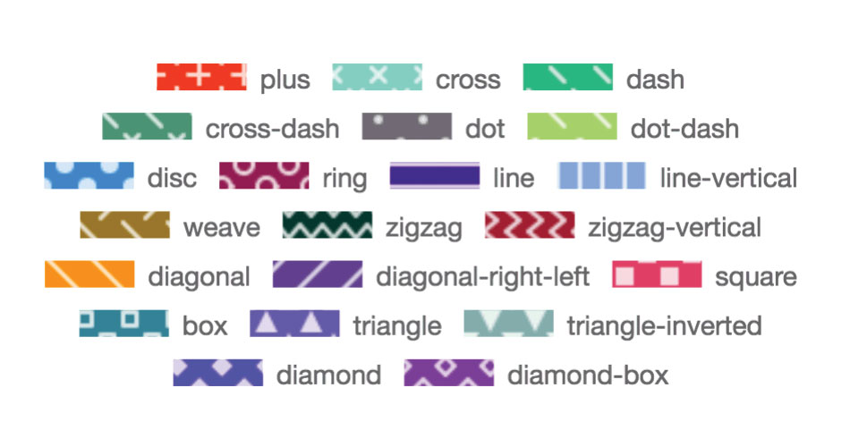 Adding patterns makes your charts accessible for colour blind users
