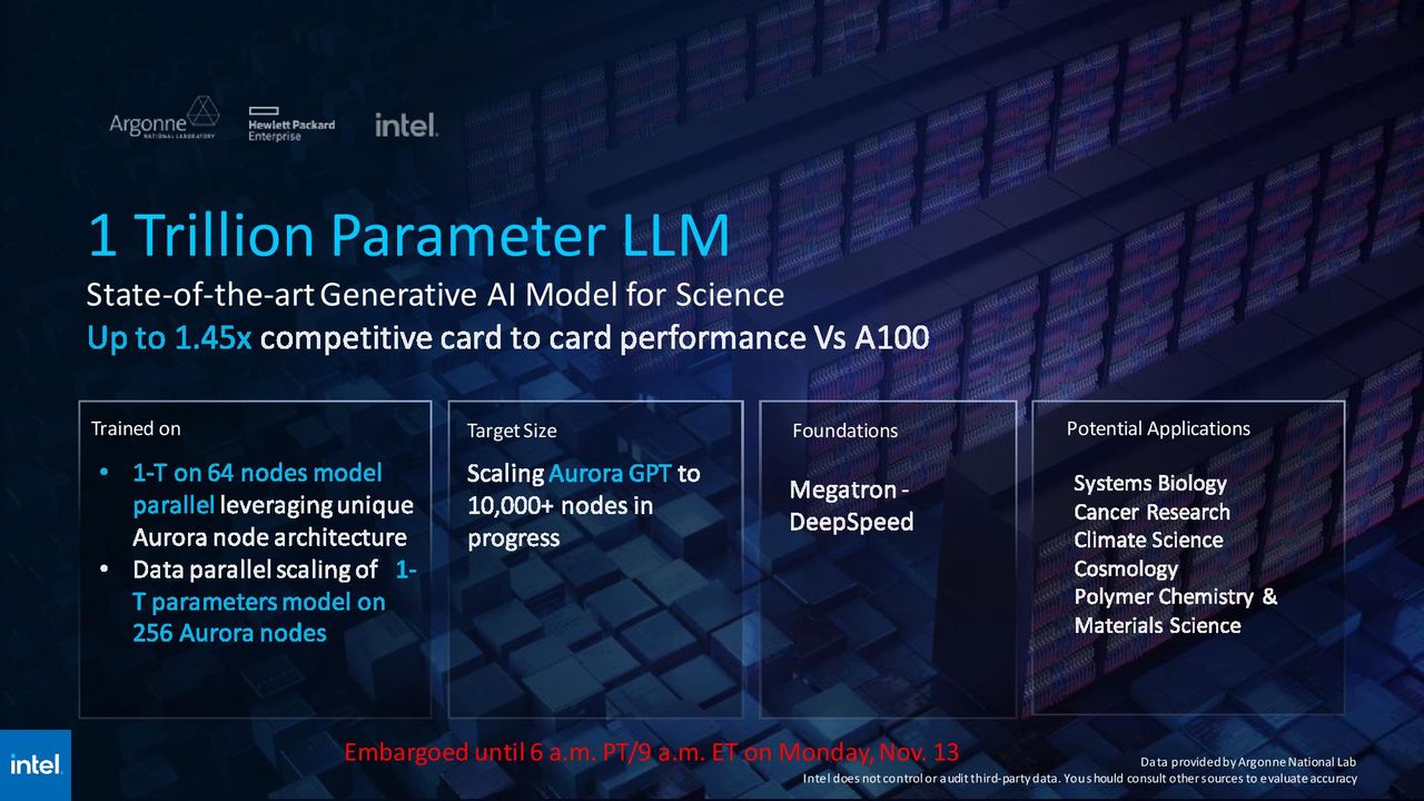 Intel SC23