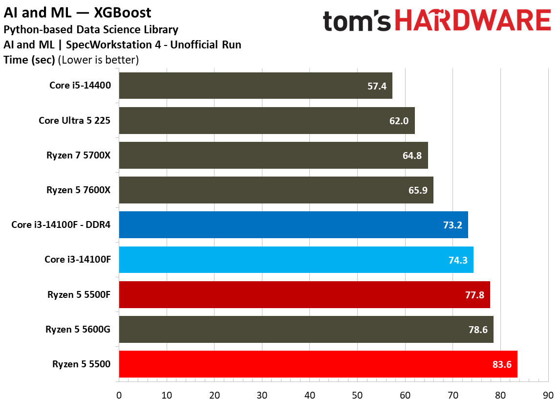 SPEC Workstation Benchmarks