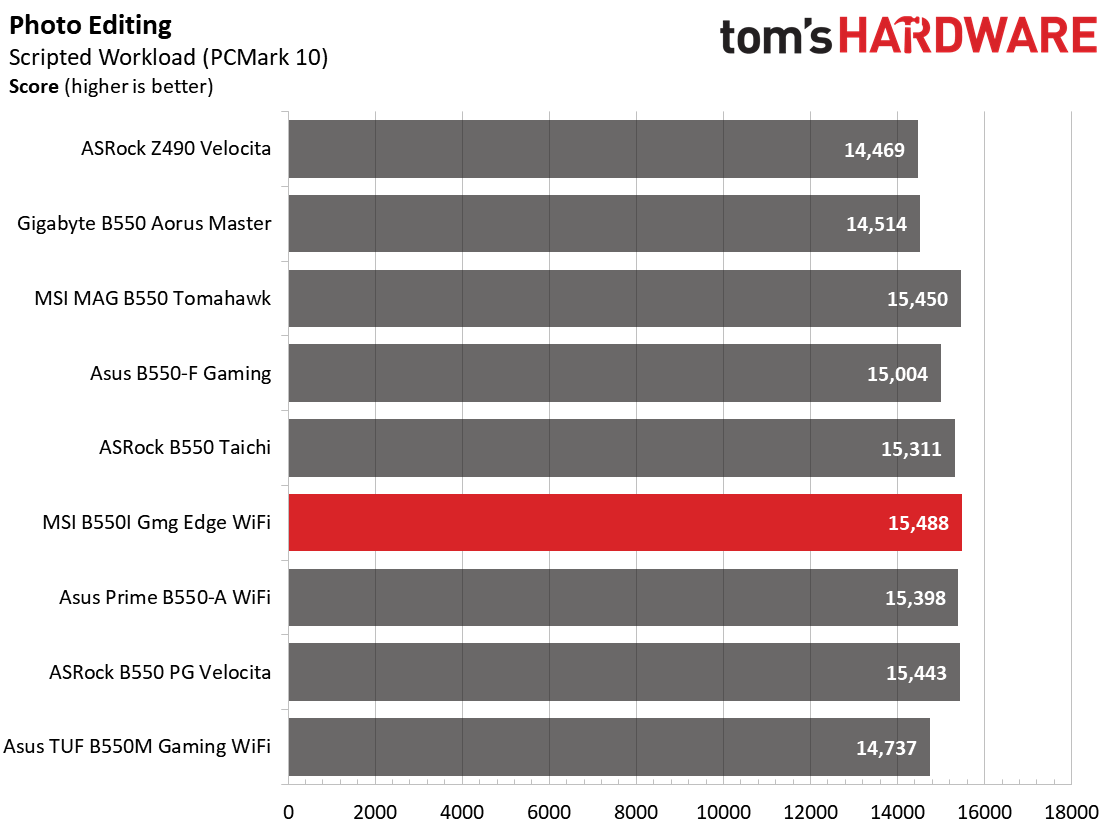 MSI MPG B550I Gaming Edge Wi-Fi