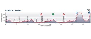 <p>Santos Tour Down Under - Stage 5 Profile</p>
