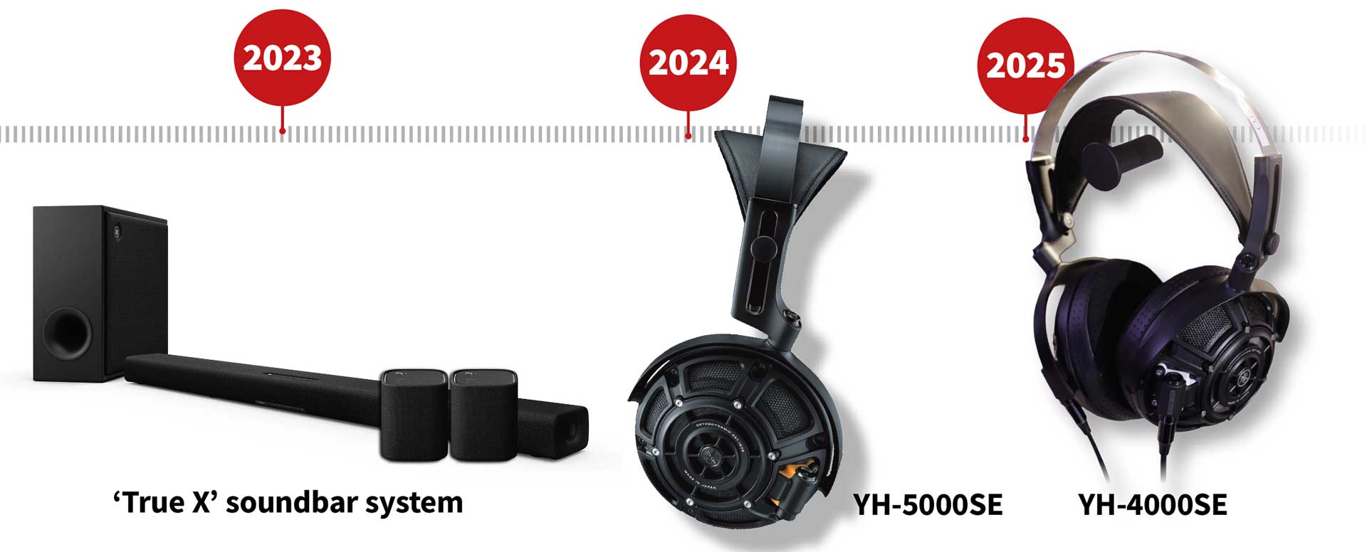 Yamaha history