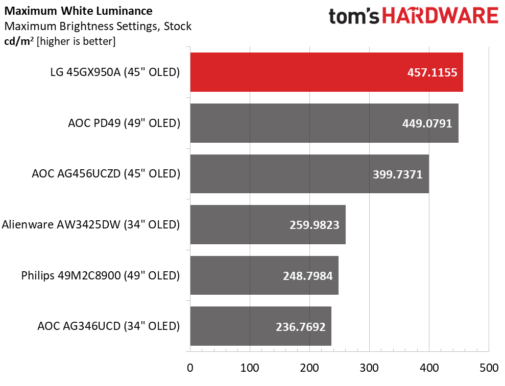 LG Ultra Gear 45GX950A