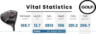 Photo of the data table of the Cobra DS-ADAPT MAX-D Driver