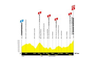 Tour de France Femmes 2024 stage 7 route profile