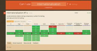 Intl API