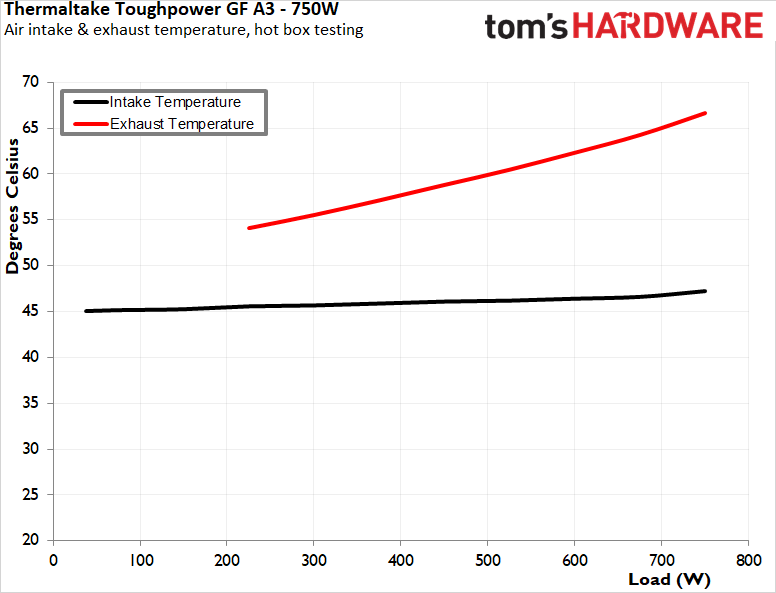 Thermaltake Toughpower GF A3 750W PSU