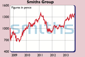 659-Smiths-Group