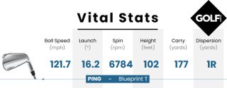 Data table for the Ping Blueprint T Iron