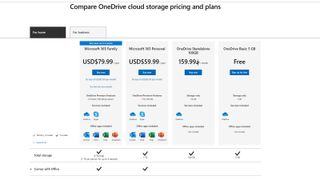 Microsoft OneDrive's pricing plans