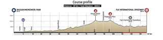 Tokyo 2020 Olympic road race route profile