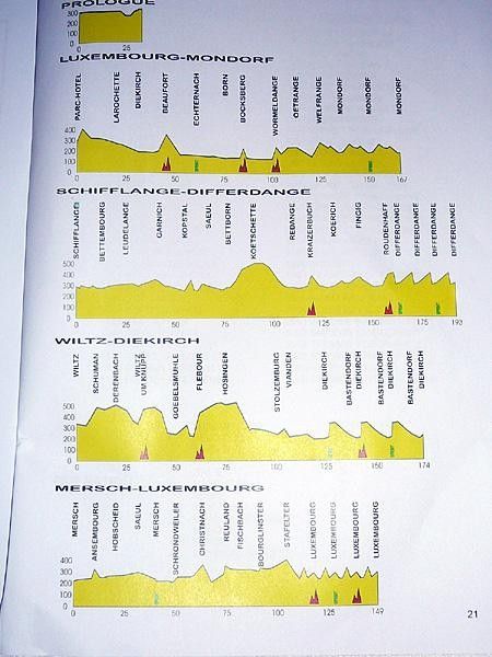 No flat sections in the Profile