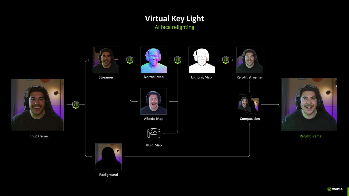 Nvidia RTX Blackwell for Creators