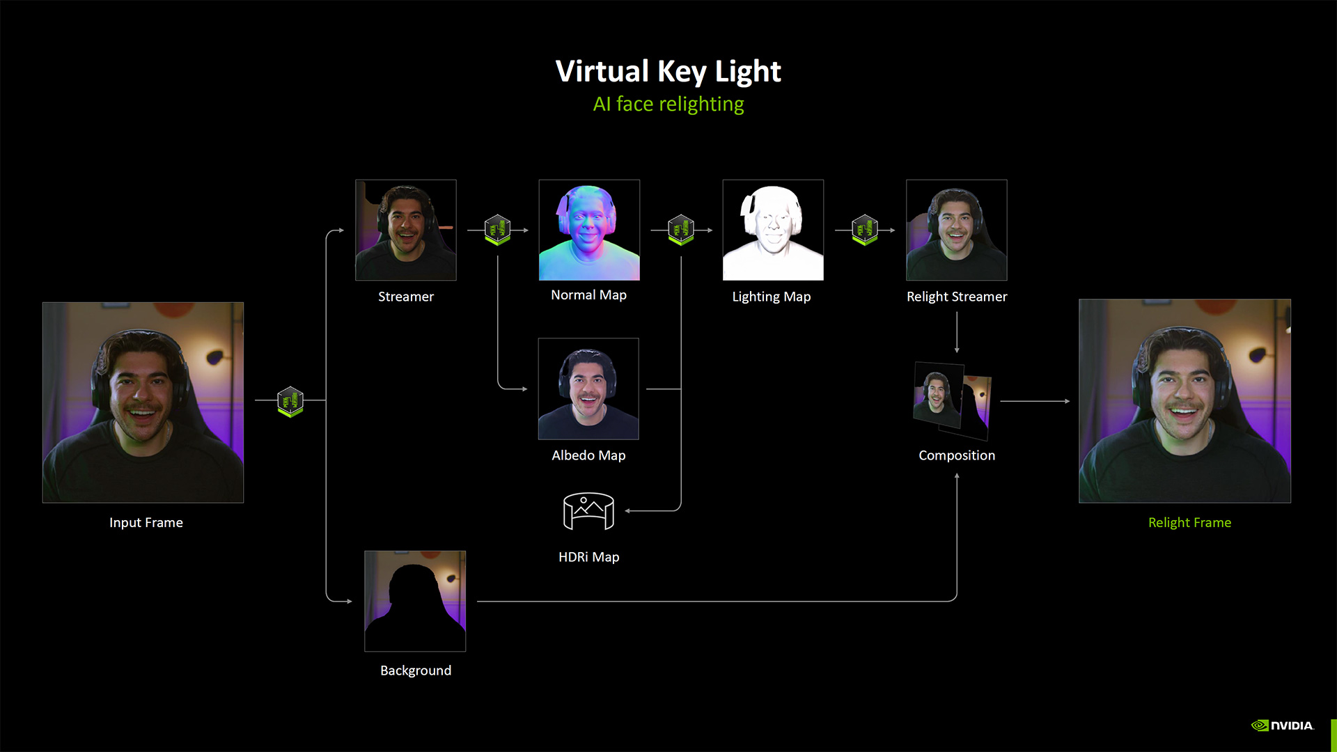 Nvidia RTX Blackwell for Creators