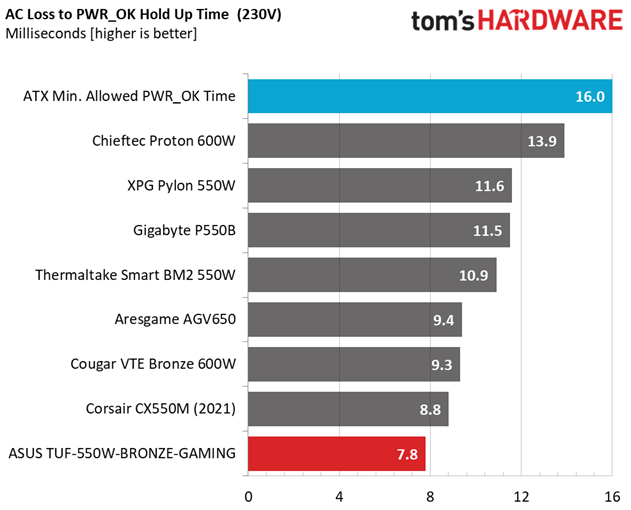 ASUS TUF Gaming 550