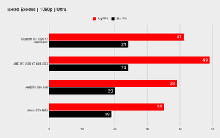 AMD Radeon RX 6500 XT benchmarks