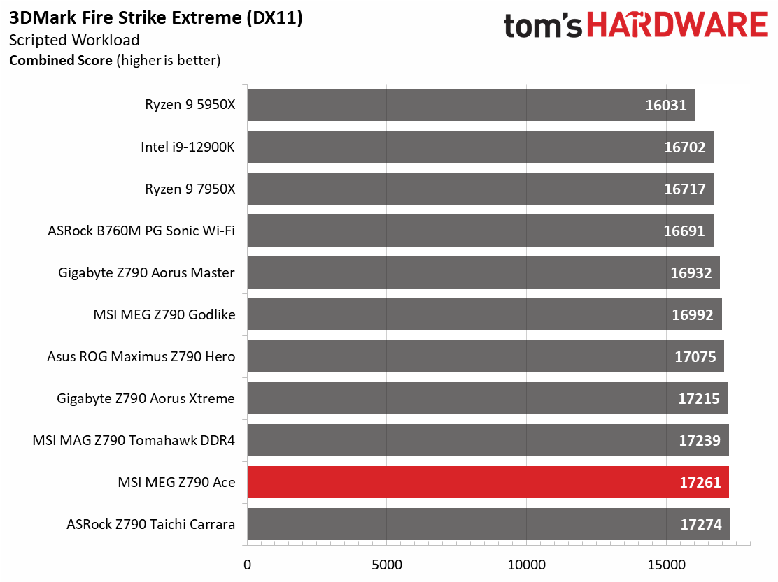 MSI MEG Z790 Ace