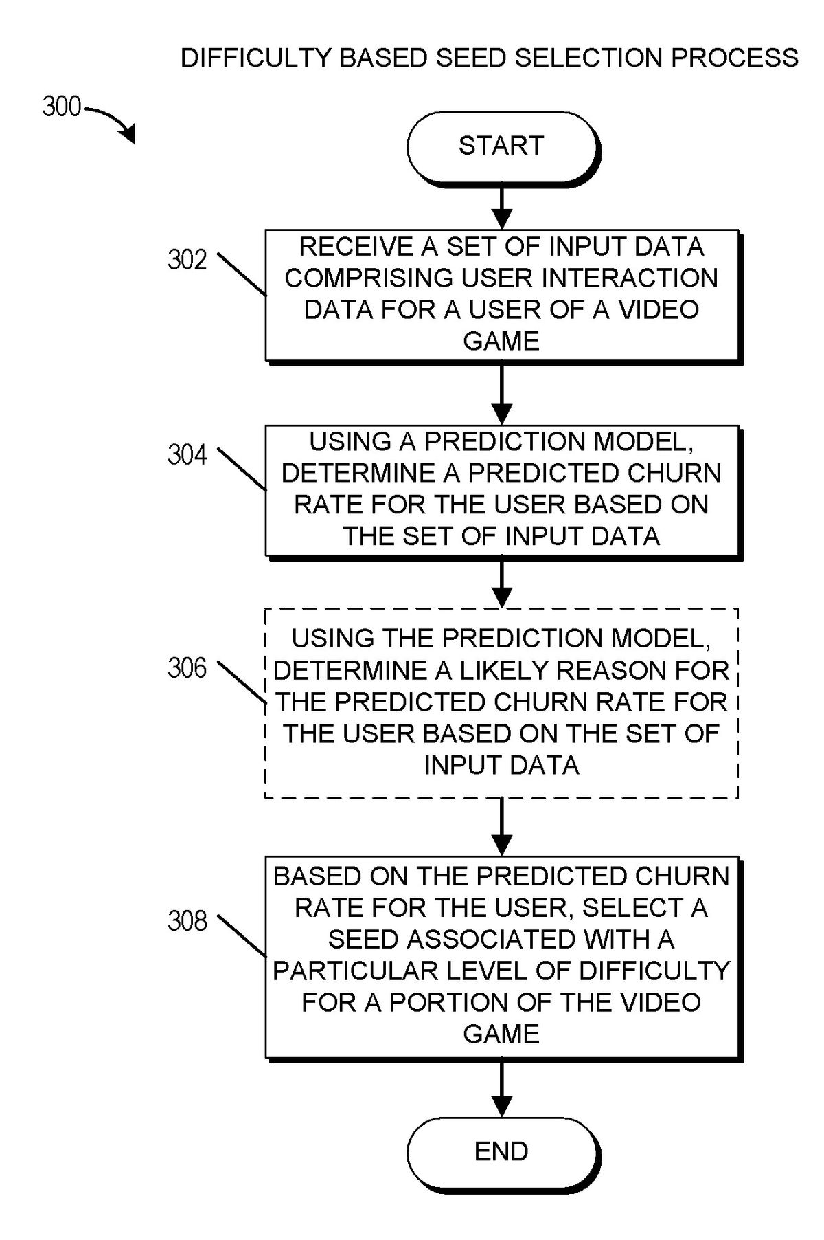 EA's Dynamic Difficulty Adjustment patent images