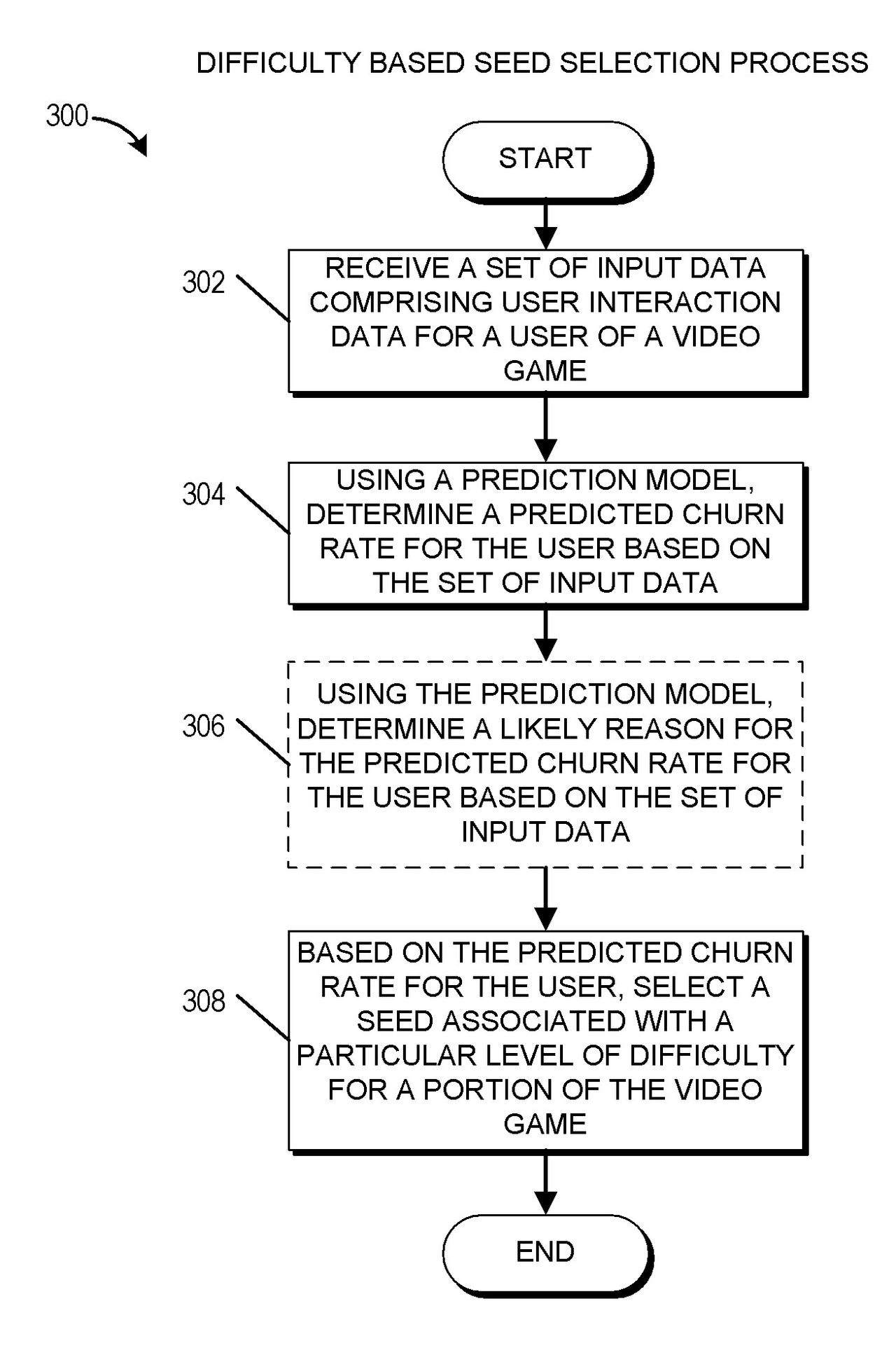 EA's Dynamic Difficulty Adjustment patent images
