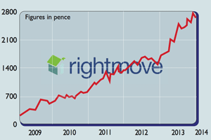 676_Right-Move