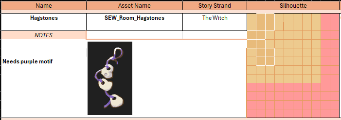 Items in a video game