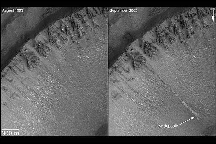 Mars gullies causes