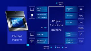 Image of Intel Core Ultra Series 2 from IFA 2024.