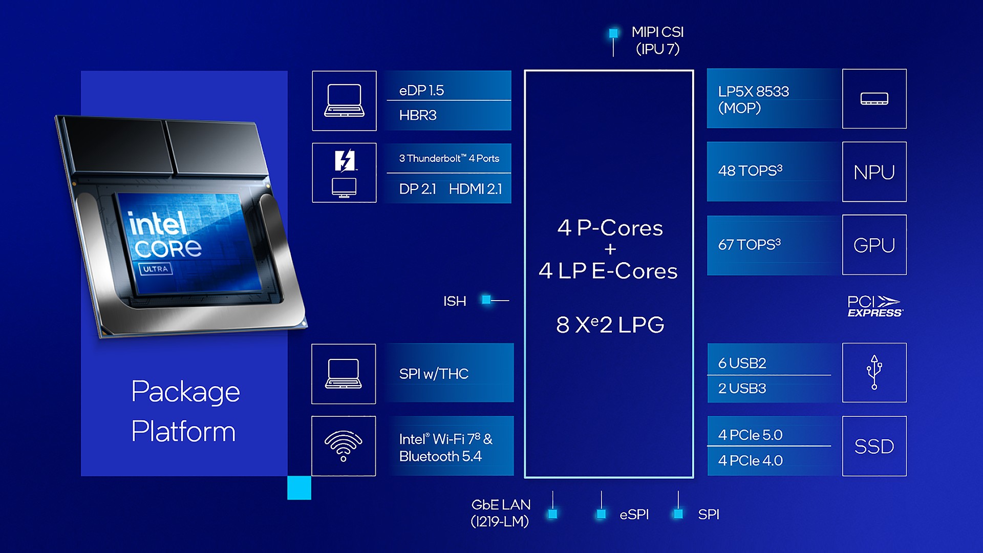 Официально представлен процессор Intel Core Ultra Series 2, обеспечивающий огромную производительность, эффективность и преимущества искусственного интеллекта в тонких и легких устройствах.