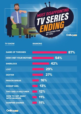 TV series: most disappointing endings
