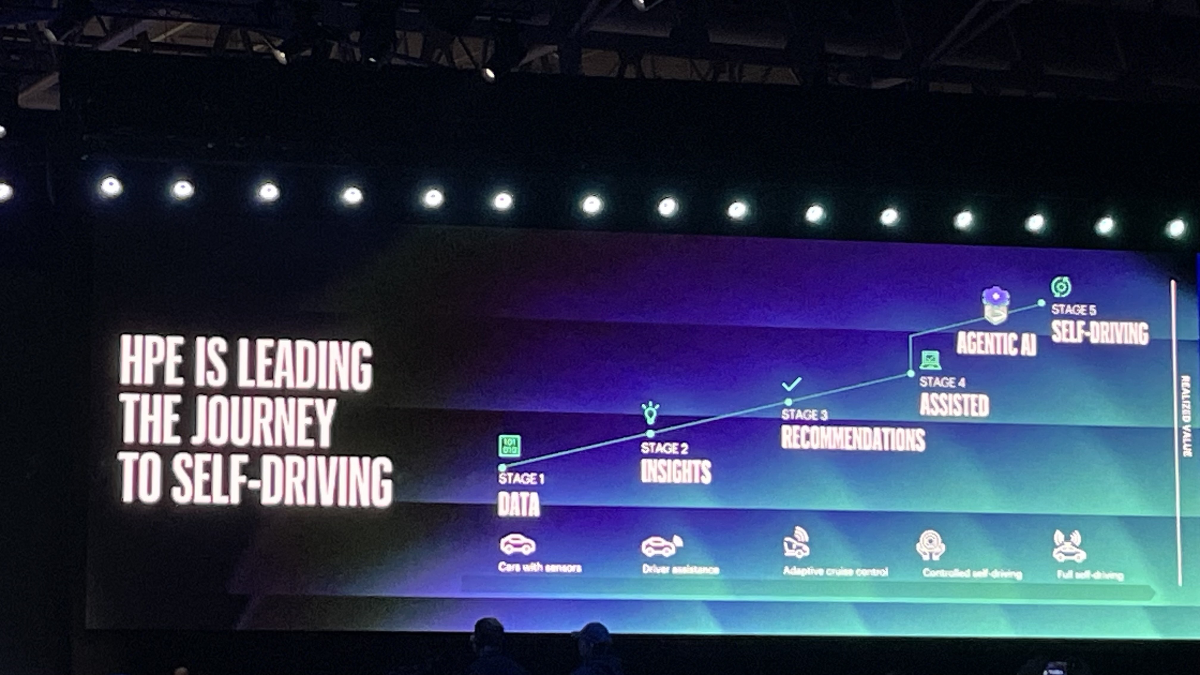 The journey to self driving blueprint