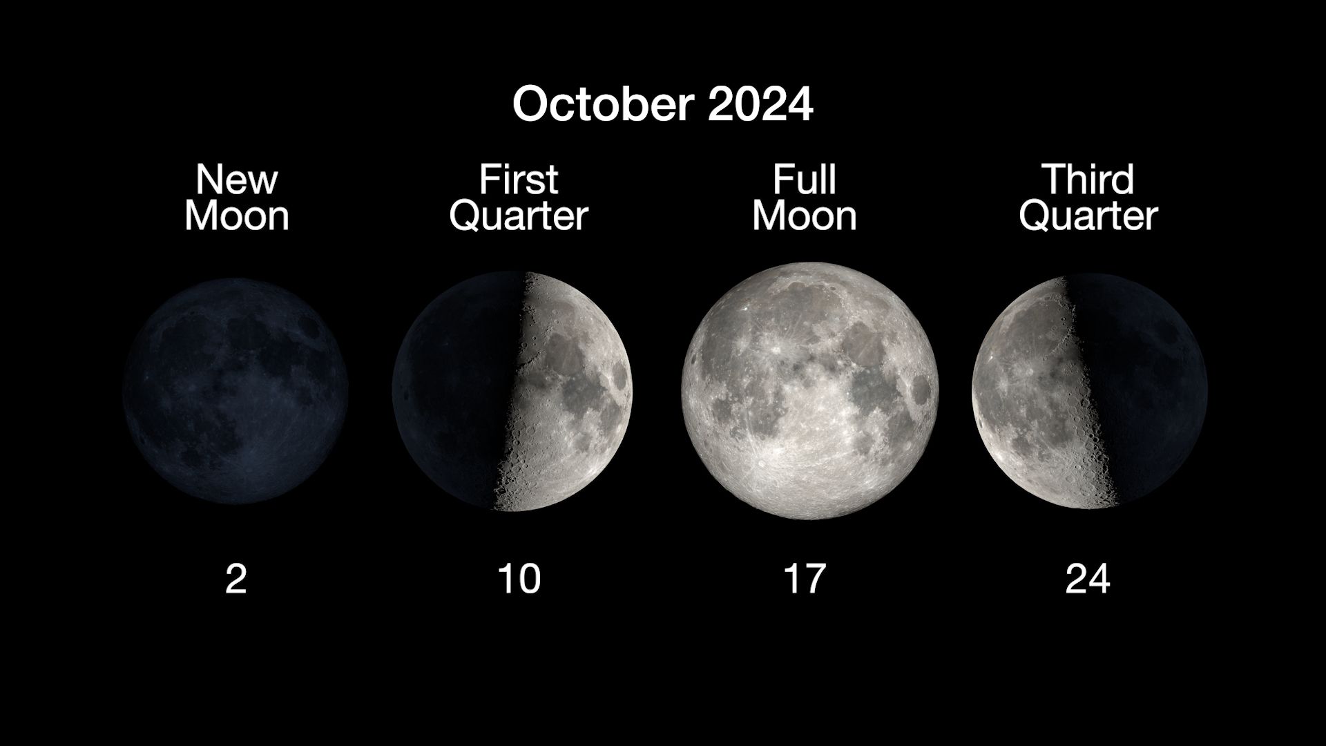 What is the moon phase today? Lunar phases 2024 Space