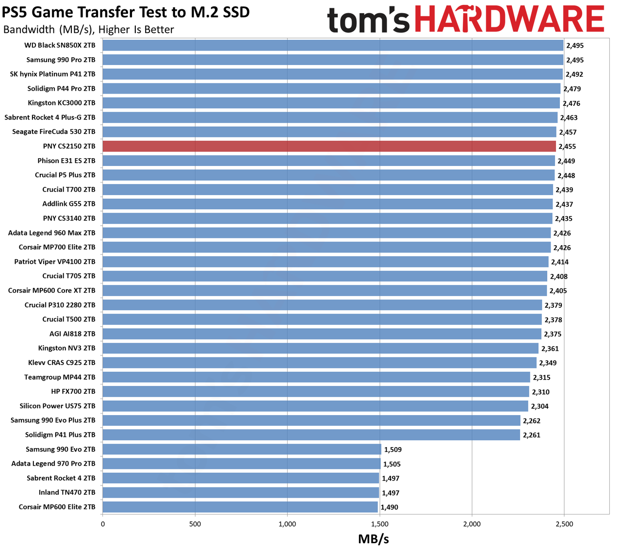 PNY CS2150 2TB SSD
