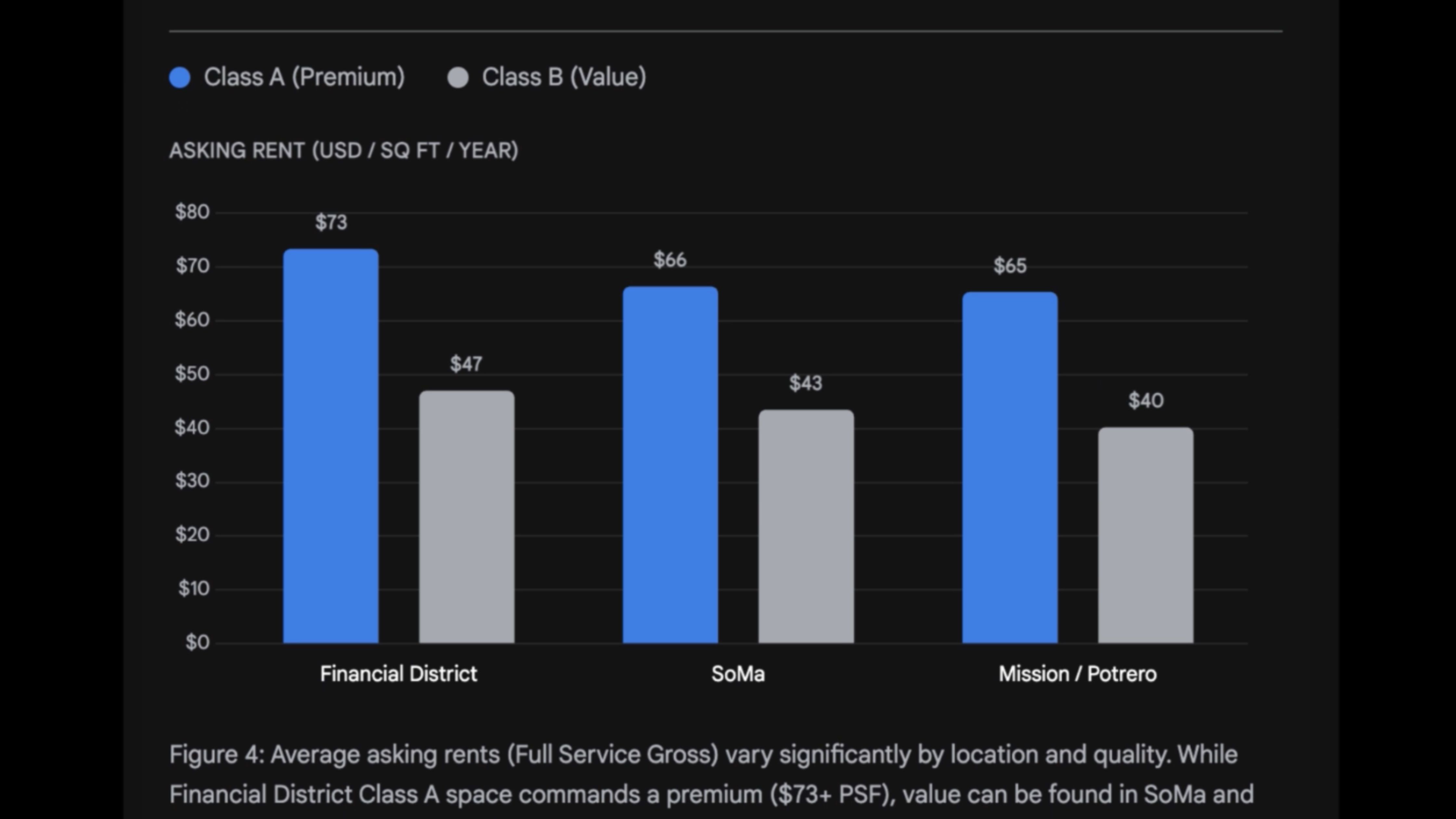 The Gemini Deep Research feature with visual charts.