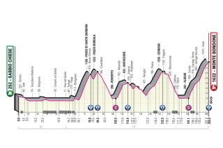 Giro d'Italia 2023 stage 16 Monte Bondone