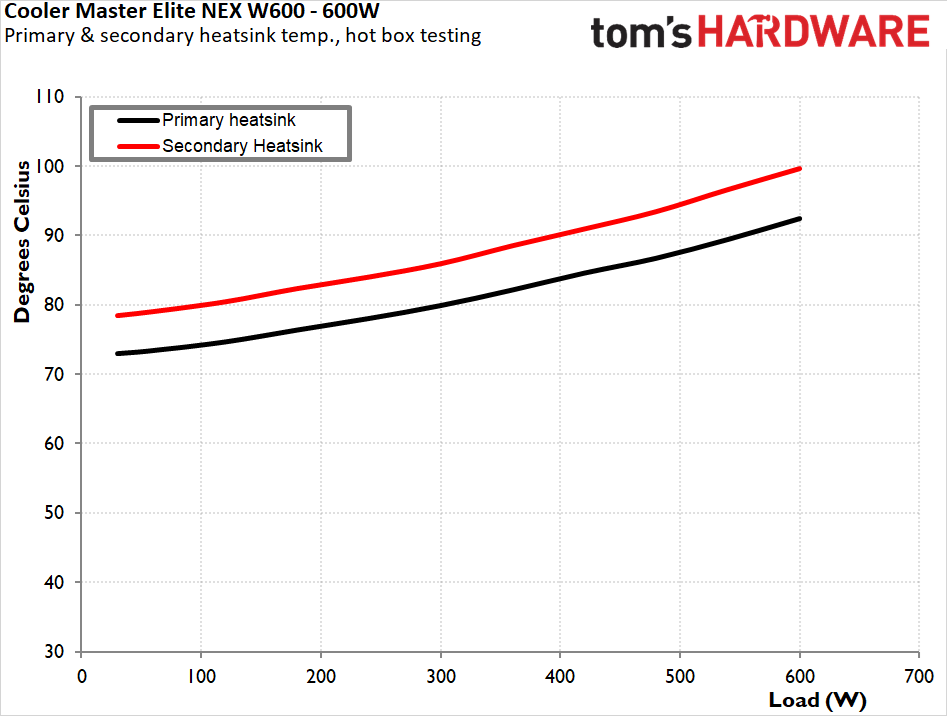 Cooler Master Elite NEX W600