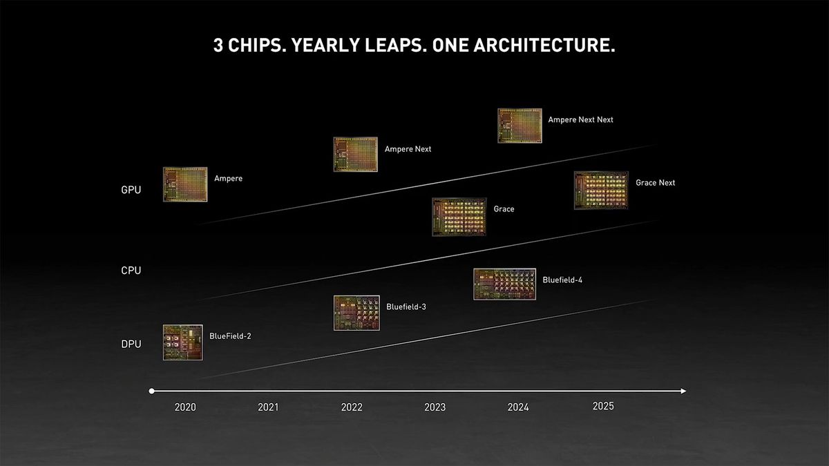 Nvidia Ampere Next / Hopper coming in 2022