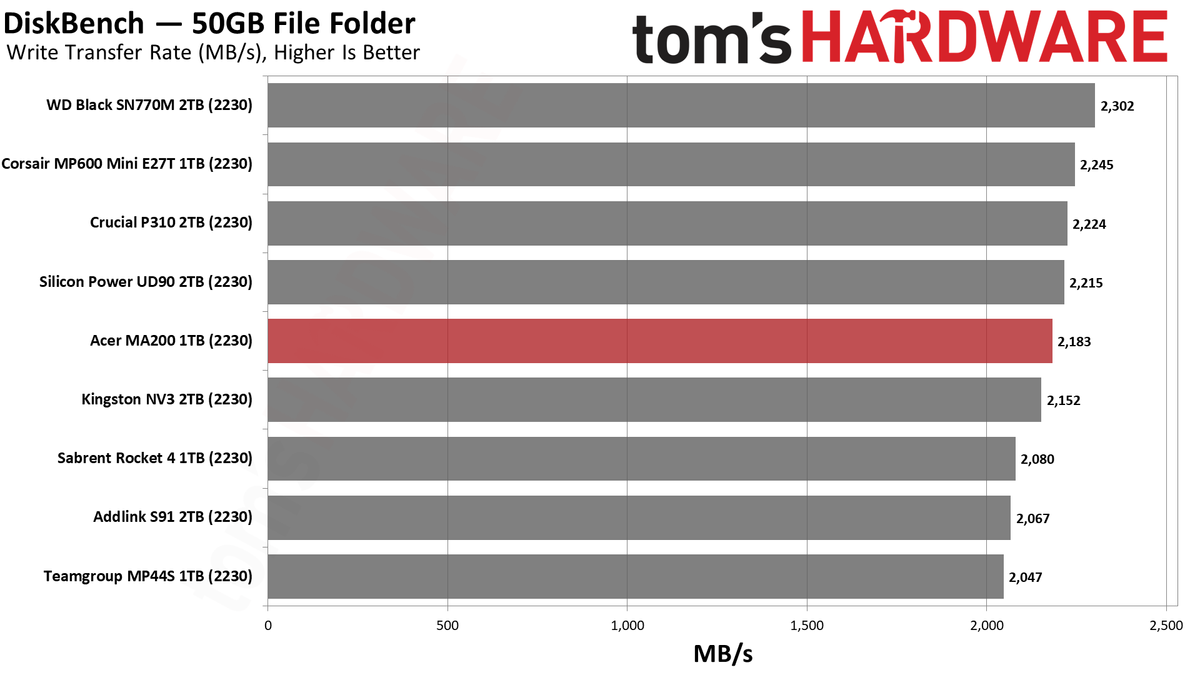 Acer MA200 1TB SSD