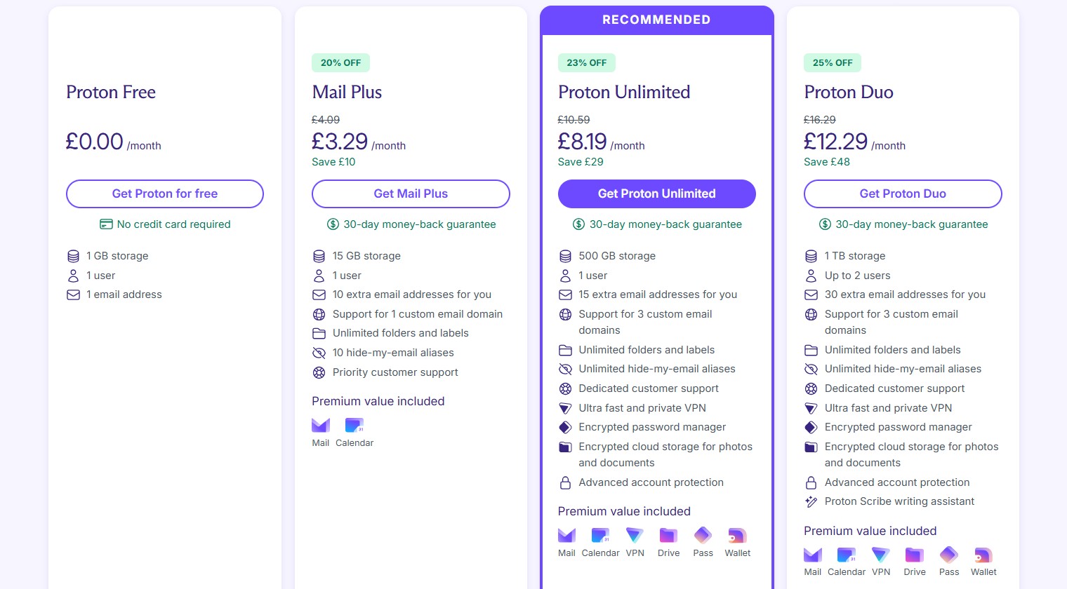 Proton pricing