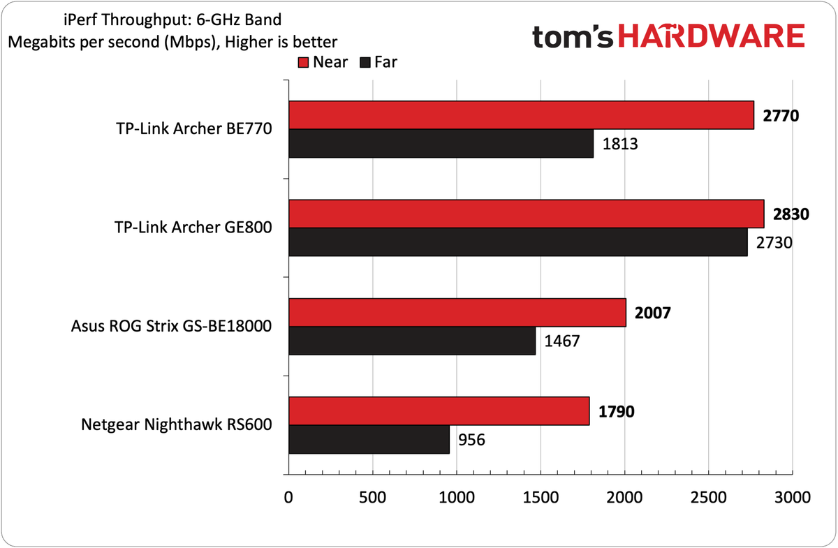 TP-Link Archer BE770