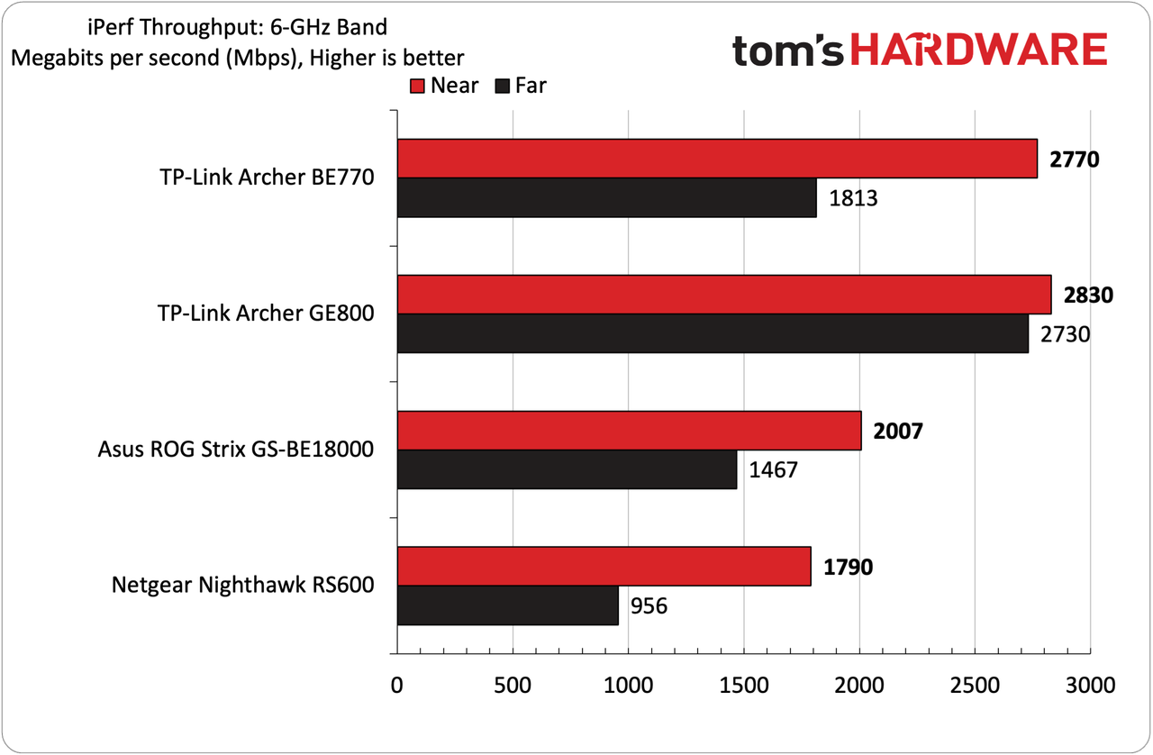 TP-Link Archer BE770