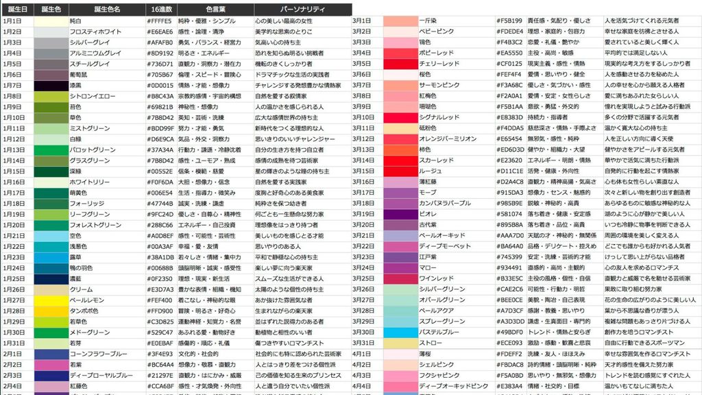 Illuminating birthday chart reveals your personality's Pantone