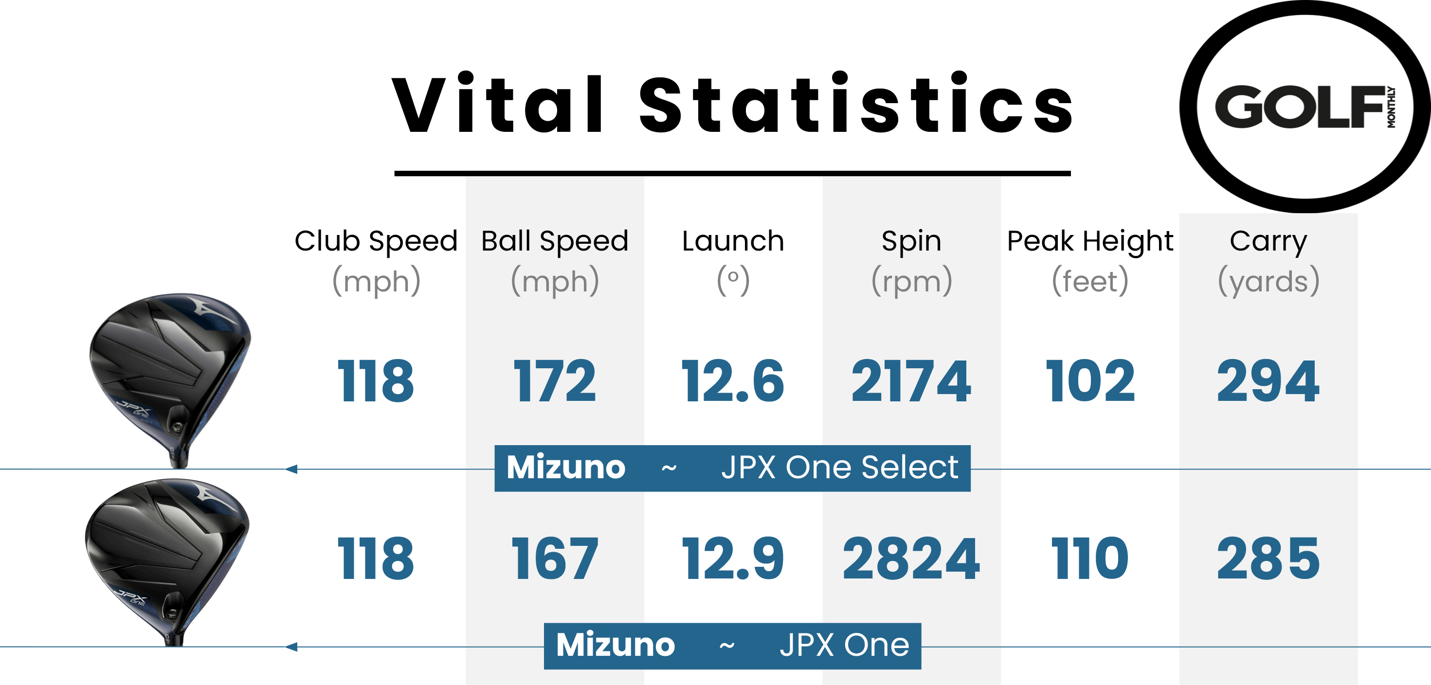 Data from the Mizuno JPX One Driver